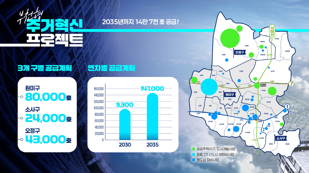 ��õ��, 26�� ���ñ� ���� �긮�� ����, �ܰ��� ���ð��� �ε�� ��ǥ